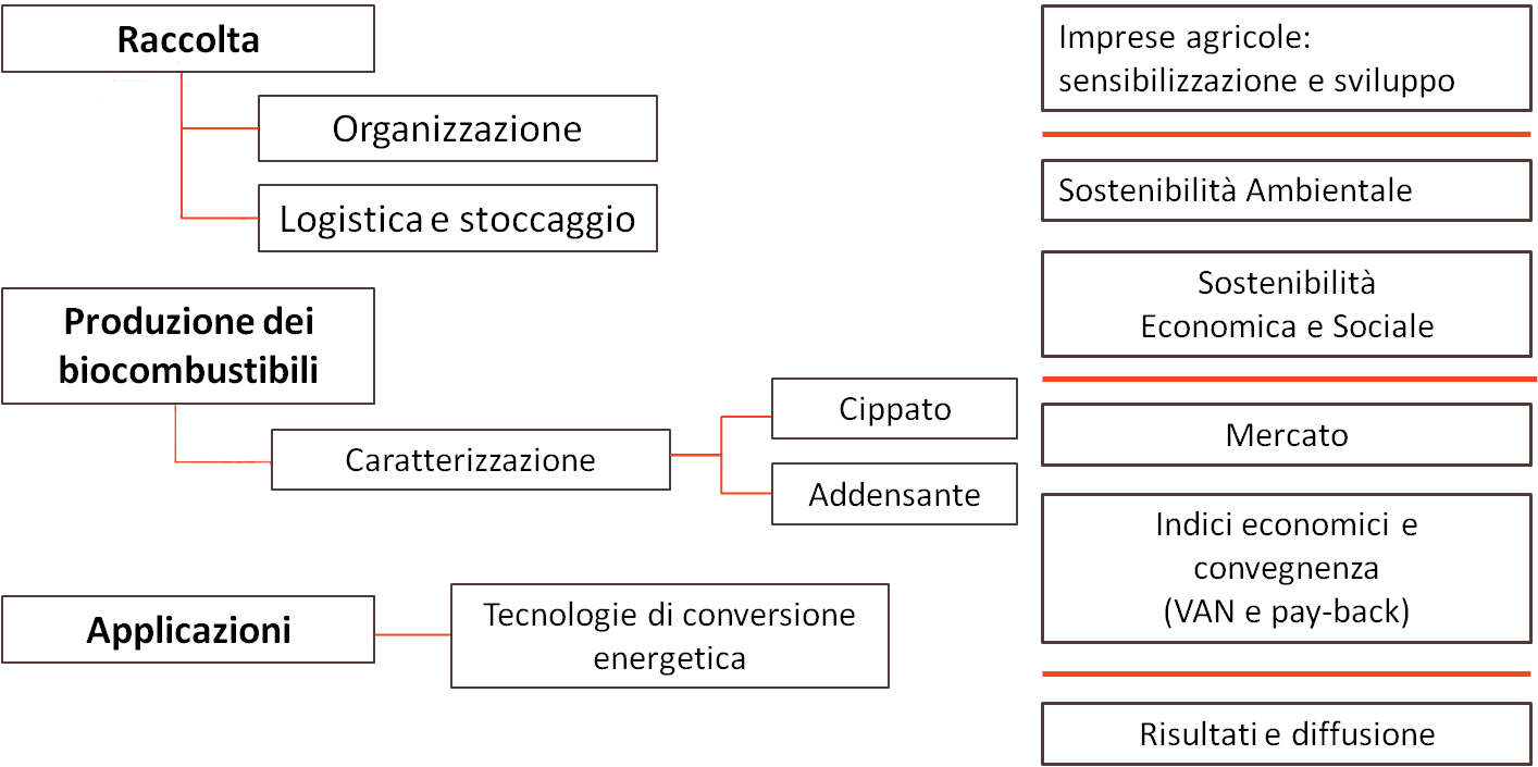 progettoAgresSchema